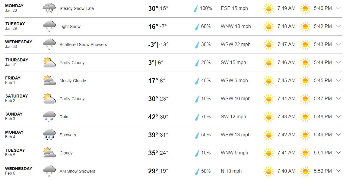Metro Detroit weather and school closings Everything you need to know